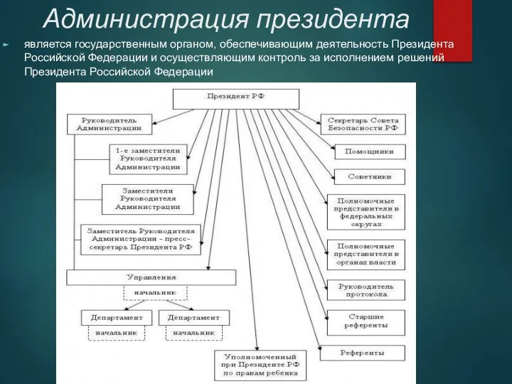 Администрация президента является государственным органом, обеспечивающим деятельность Президента Российской Федерации и осуществляющим