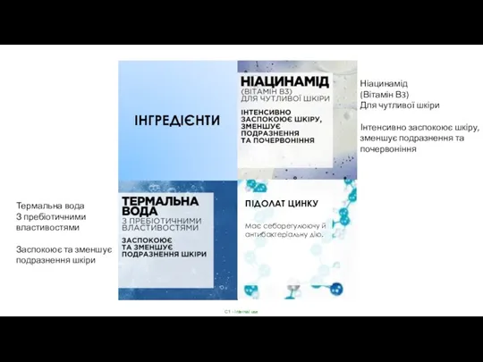 ІНГРЕДІЄНТИ ПІДОЛАТ ЦИНКУ Має себорегулюючу й антибактеріальну дію. Термальна вода З пребіотичними