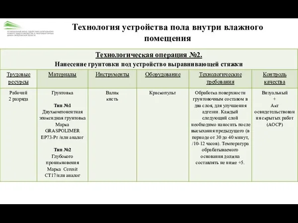 Технология устройства пола внутри влажного помещения