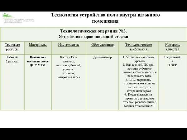 Технология устройства пола внутри влажного помещения