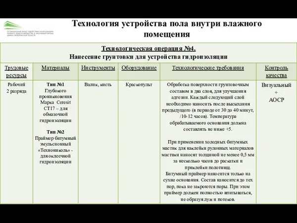 Технология устройства пола внутри влажного помещения