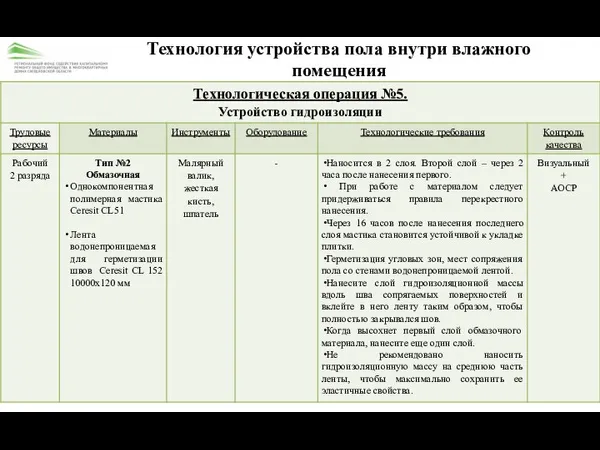 Технология устройства пола внутри влажного помещения