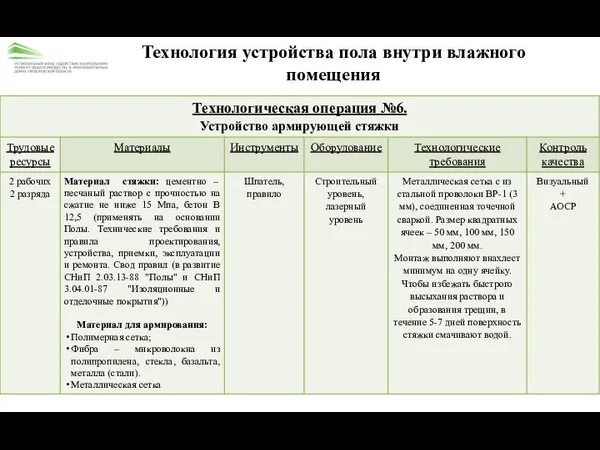 Технология устройства пола внутри влажного помещения