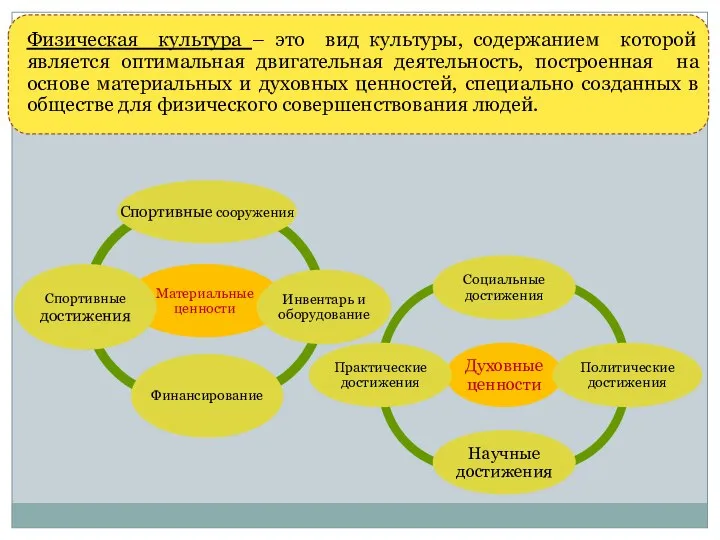 Физическая культура – это вид культуры, содержанием которой является оптимальная двигательная деятельность,