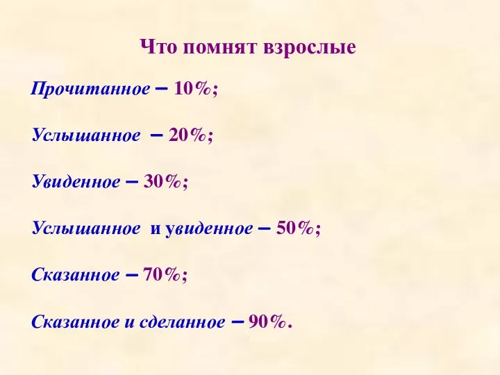 Что помнят взрослые Прочитанное – 10%; Услышанное – 20%; Увиденное – 30%;