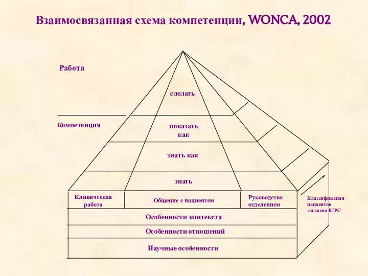 показать как знать как сделать знать Клиническая работа Общение с пациентом Руководство