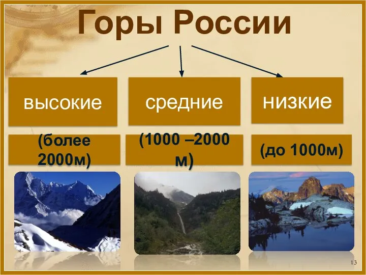 Горы России