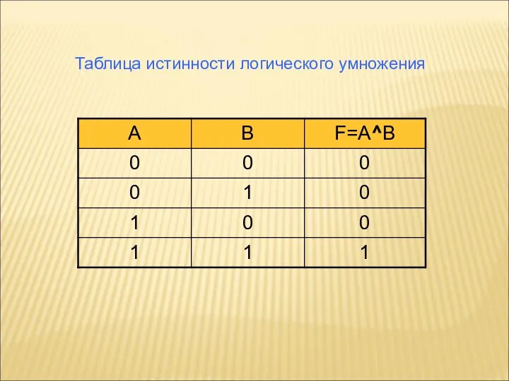 Таблица истинности логического умножения