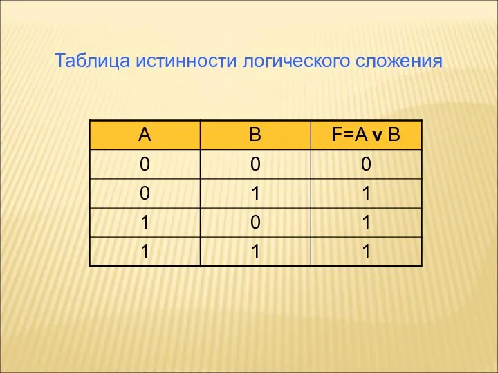 Таблица истинности логического сложения