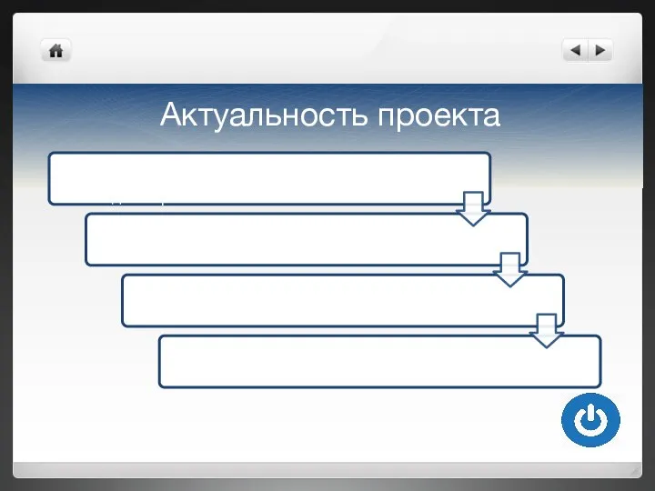 Актуальность проекта