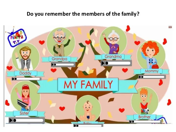 Do you remember the members of the family?