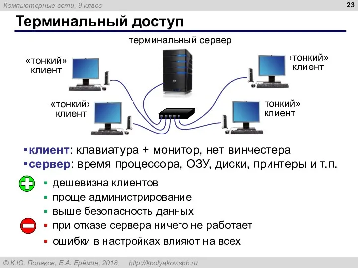 Терминальный доступ терминальный сервер клиент: клавиатура + монитор, нет винчестера сервер: время