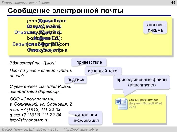 Сообщение электронной почты john@gmail.com vasya@mail.ru vasya@mail.ru boss@mail.ru john2@gmail.com О покупке слона Кому