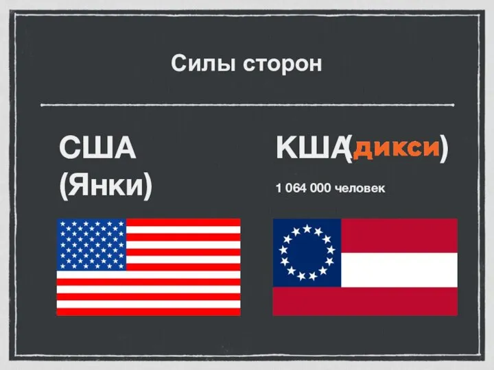 Силы сторон КША 1 064 000 человек США (Янки) 2 100 000 человек ( )