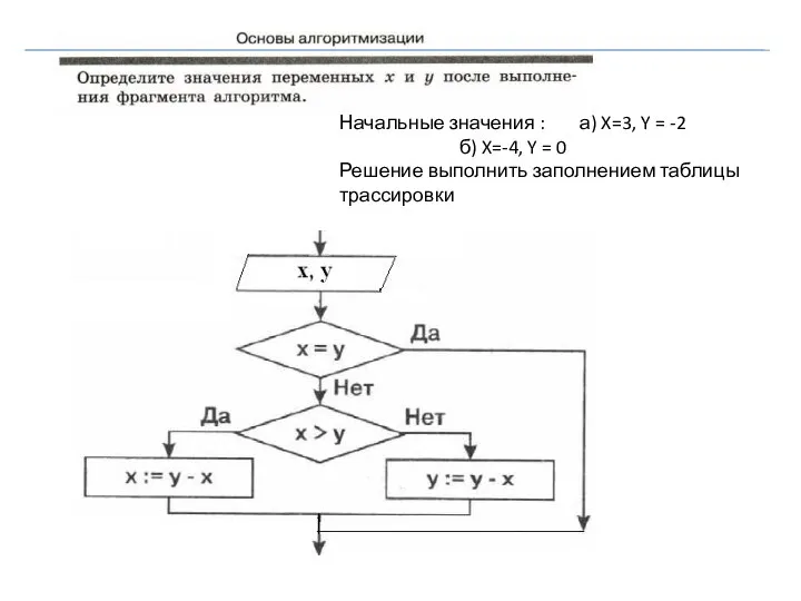 Начальные значения : а) X=3, Y = -2 б) X=-4, Y =