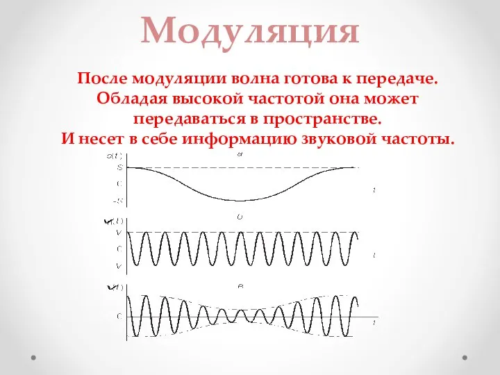 Модуляция После модуляции волна готова к передаче. Обладая высокой частотой она может