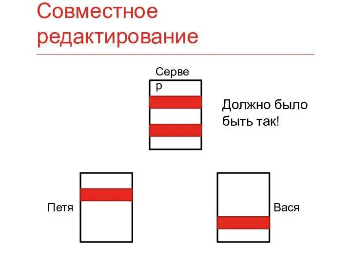 Совместное редактирование Сервер Петя Вася Должно было быть так!