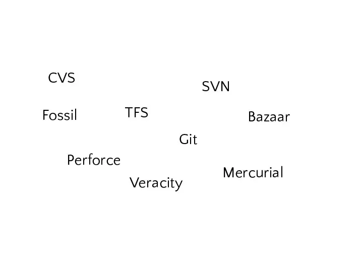 CVS SVN Git Perforce TFS Fossil Bazaar Mercurial Veracity