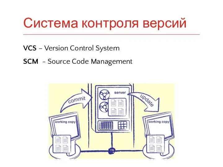 VCS – Version Control System SCM - Source Code Management Система контроля версий