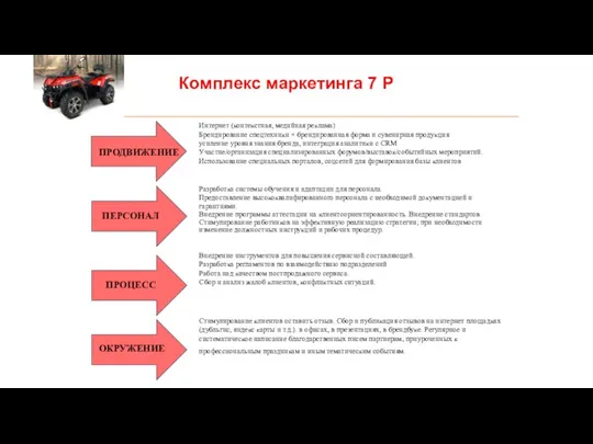 Комплекс маркетинга 7 P ПЕРСОНАЛ ПРОЦЕСС ОКРУЖЕНИЕ ПРОДВИЖЕНИЕ