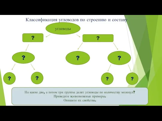 Классификация углеводов по строению и составу ? ? ? На какие две,