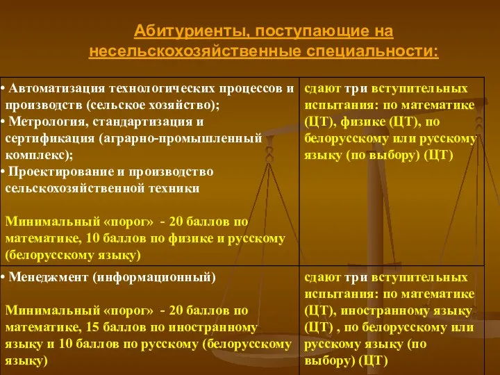 Абитуриенты, поступающие на несельскохозяйственные специальности: