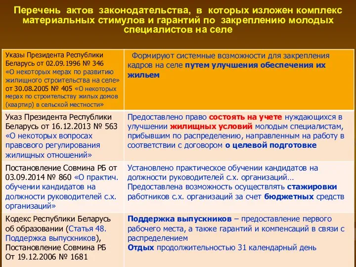 Перечень актов законодательства, в которых изложен комплекс материальных стимулов и гарантий по