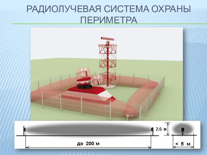 РАДИОЛУЧЕВАЯ СИСТЕМА ОХРАНЫ ПЕРИМЕТРА