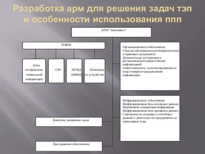 Разработка арм для решения задач тэп и особенности использования ппп