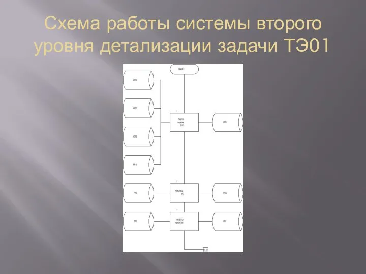 Схема работы системы второго уровня детализации задачи ТЭ01