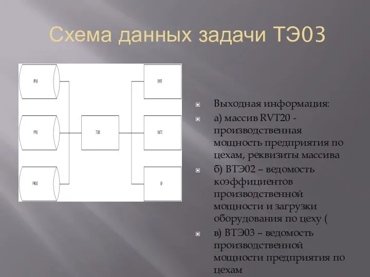 Схема данных задачи ТЭ03 Выходная информация: а) массив RVT20 - производственная мощность