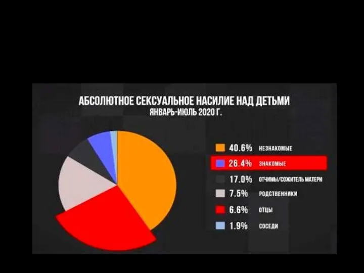 Масштаб насилия над детьми По оценкам, ежегодно в мире происходит 41 000