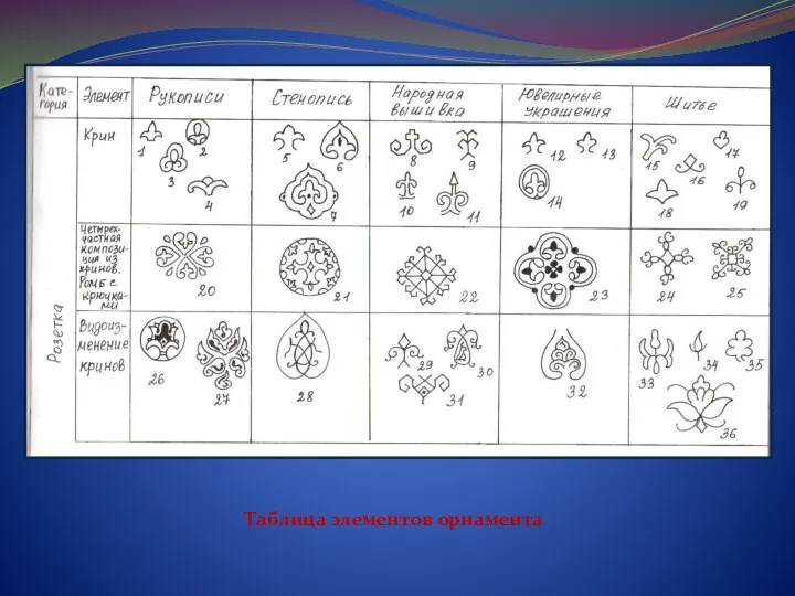 Таблица элементов орнамента