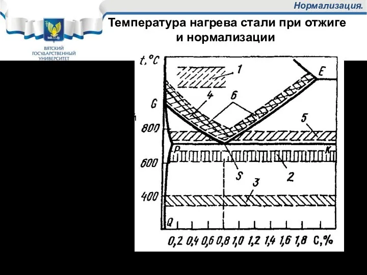 Температура нагрева стали при отжиге и нормализации Диффузионный отжиг. Рекристаллизационный отжиг. Отжиг