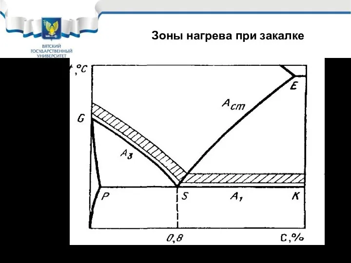 Зоны нагрева при закалке