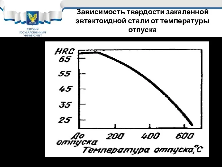 Зависимость твердости закаленной эвтектоидной стали от температуры отпуска