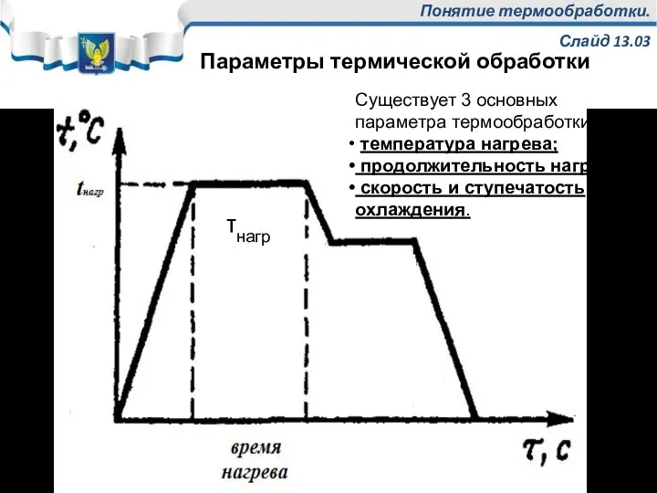 Понятие термообработки. Слайд 13.03 Существует 3 основных параметра термообработки: температура нагрева; продолжительность