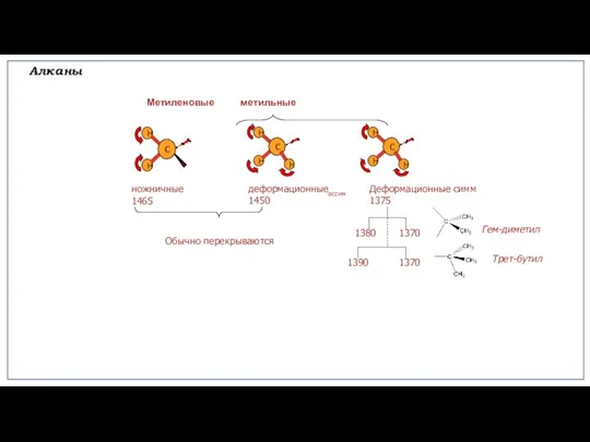 Алканы Метиленовые метильные ножничные 1465 деформационныеассим 1450 Деформационные симм 1375 Обычно перекрываются