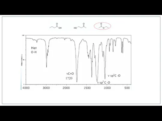 Нет O-H νC=O 1720 ν sp2 C -O ν sp3C -O