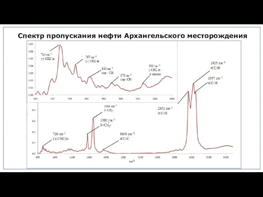 Спектр пропускания нефти Архангельского месторождения 3