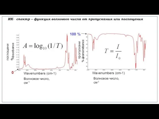 ИК- спектр – функция волнового числа от пропускания или поглощения поглощение пропускание