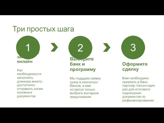 Три простых шага Отправьте заявку онлайн Нет необходимости заполнять длинную анкету -