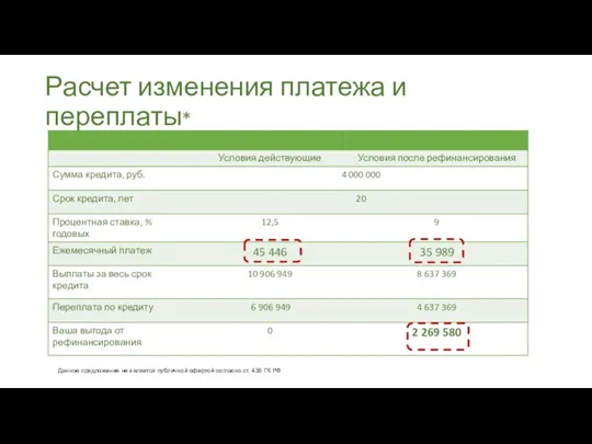 Расчет изменения платежа и переплаты* Данное предложение не является публичной офертой согласно ст. 435 ГК РФ