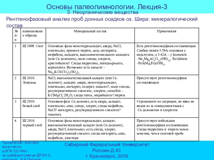 Основы палеолимнологии. Лекция-3 Сибирский Федеральный Университет Рогозин Д.Ю. г. Красноярск, 2016 3.