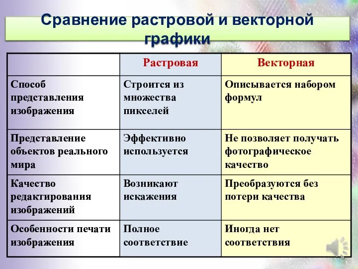 Сравнение растровой и векторной графики