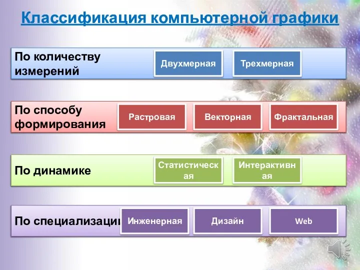 Классификация компьютерной графики