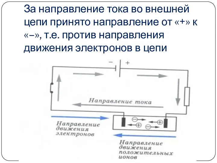 За направление тока во внешней цепи принято направление от «+» к «–»,