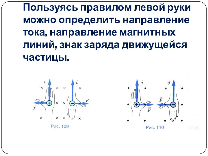 Пользуясь правилом левой руки можно определить направление тока, направление магнитных линий, знак заряда движущейся частицы.