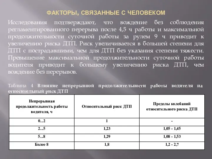 ФАКТОРЫ, СВЯЗАННЫЕ С ЧЕЛОВЕКОМ Исследования подтверждают, что вождение без соблюдения регламентированного перерыва