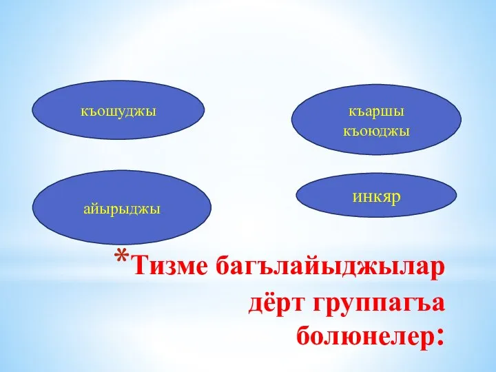 Тизме багълайыджылар дёрт группагъа болюнелер: къошуджы айырыджы къаршы къоюджы инкяр